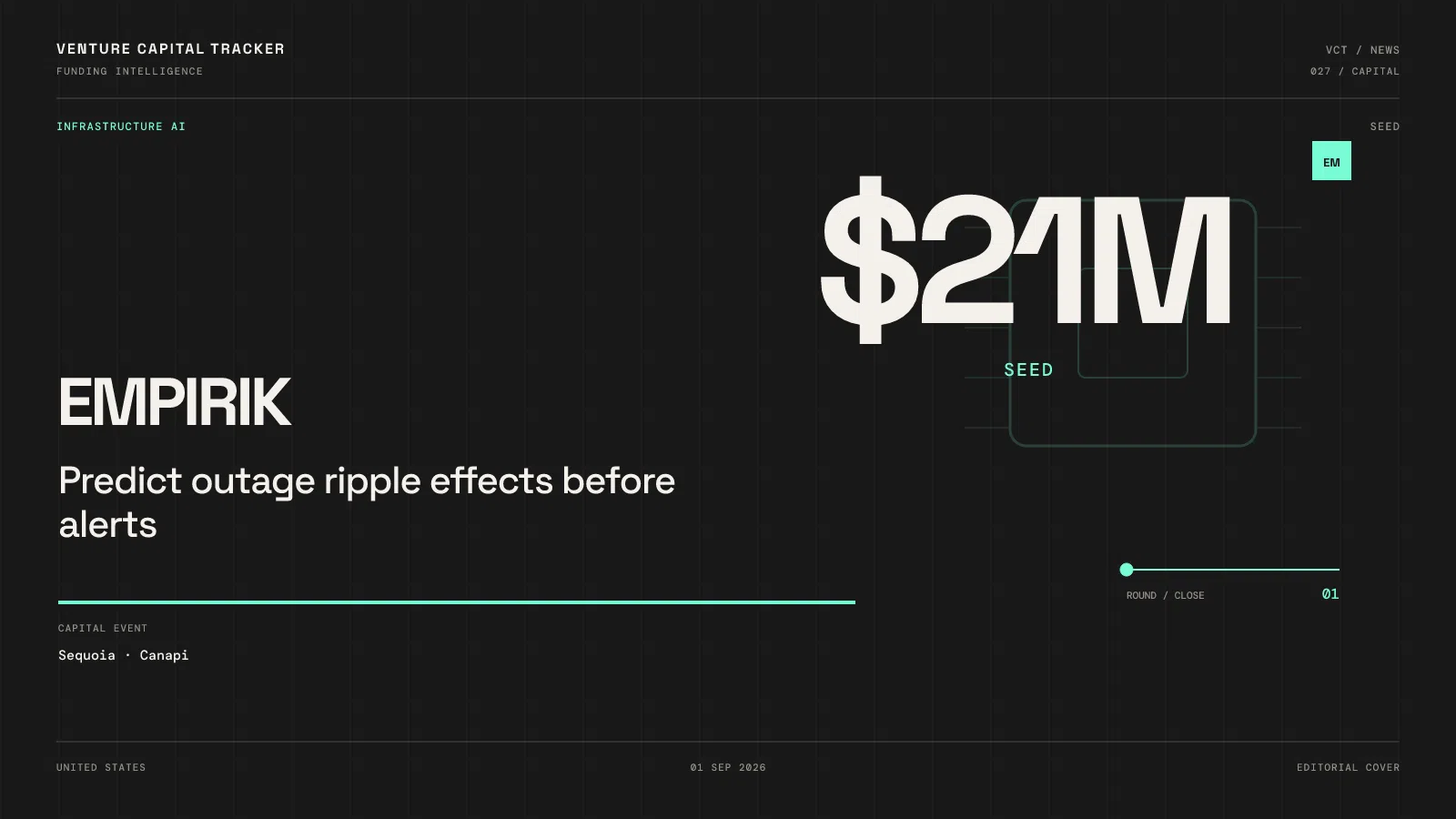 Cover for Empirik $21M Seed — Sequoia outage prediction spinout