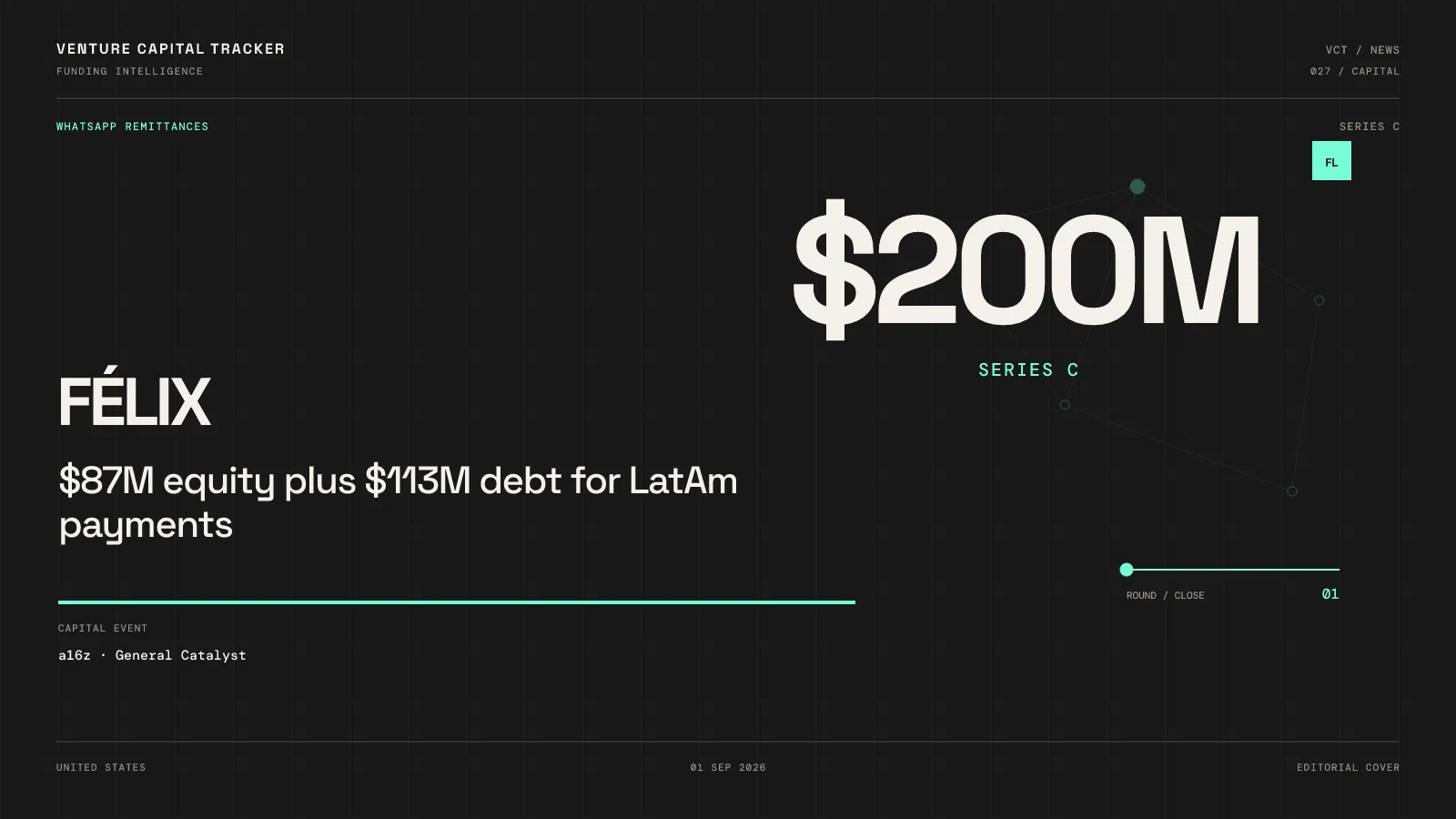 Cover for Félix $200M Series C — a16z equity and General Catalyst debt
