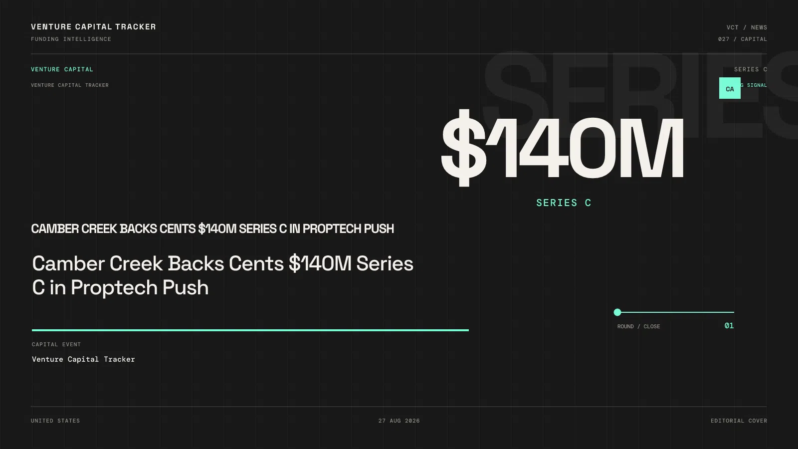 Camber Creek Backs Cents $140M Series C in Proptech Push