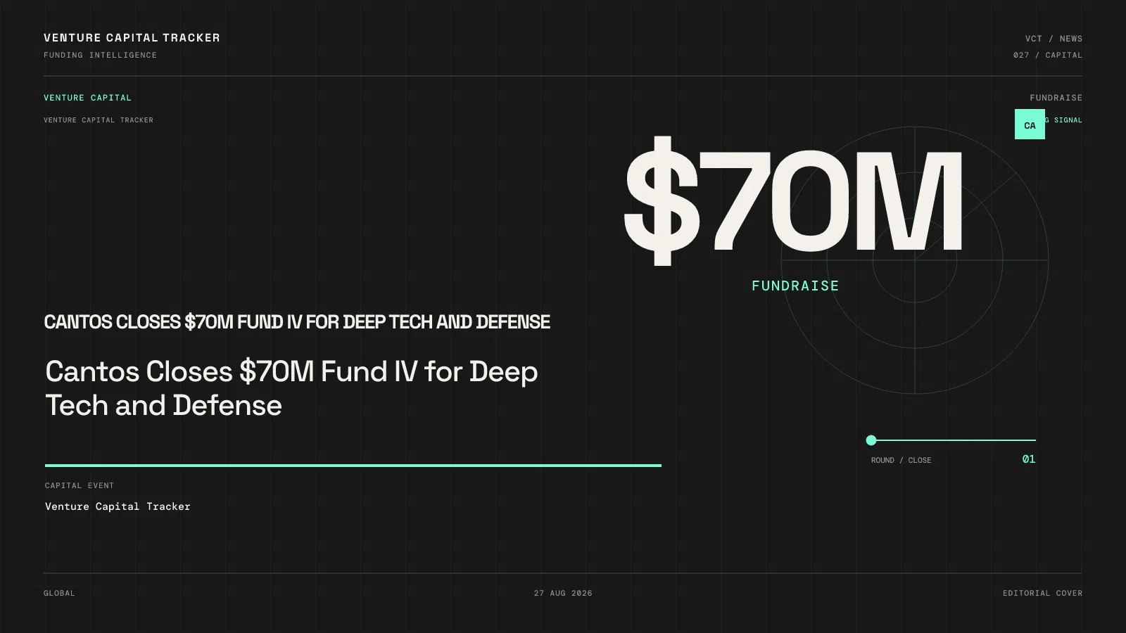 Cantos Closes $70M Fund IV for Deep Tech and Defense