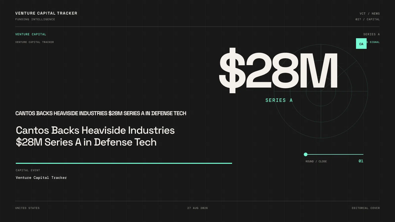 Cantos Backs Heaviside Industries $28M Series A in Defense Tech
