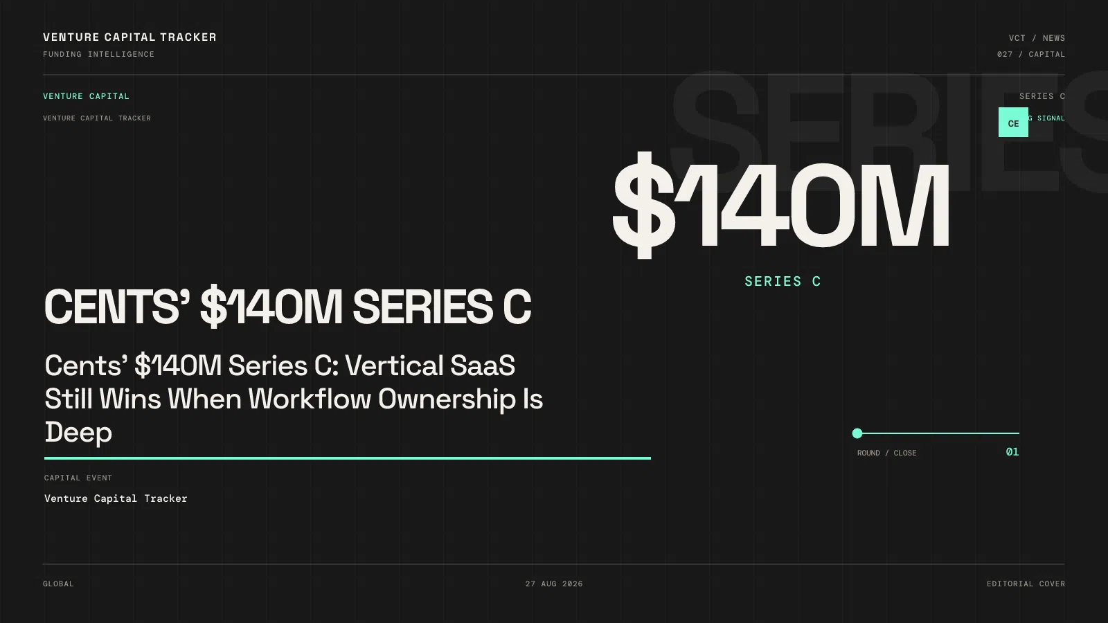 Cents' $140M Series C: Vertical SaaS Still Wins When Workflow Ownership Is Deep