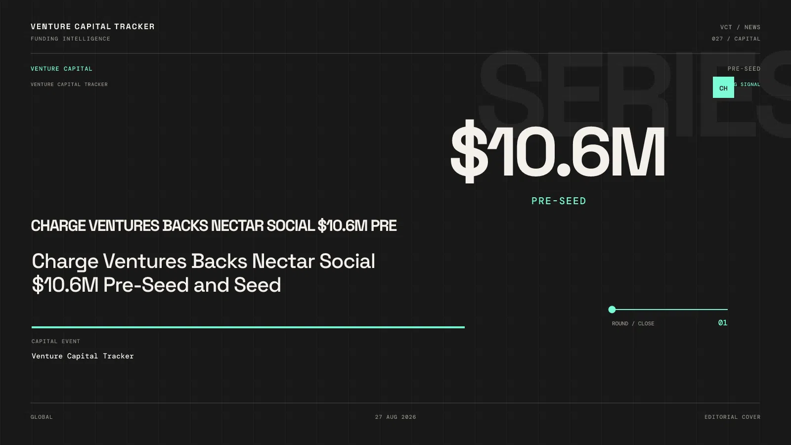 Charge Ventures Backs Nectar Social $10.6M Pre-Seed and Seed