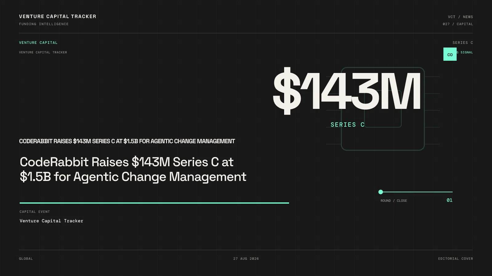 CodeRabbit Raises $143M Series C at $1.5B for Agentic Change Management