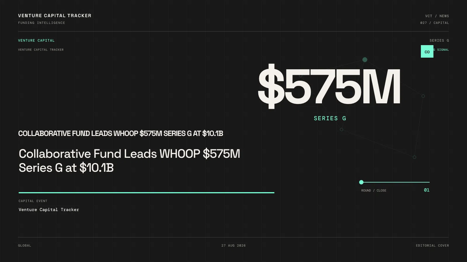 Collaborative Fund Leads WHOOP $575M Series G at $10.1B