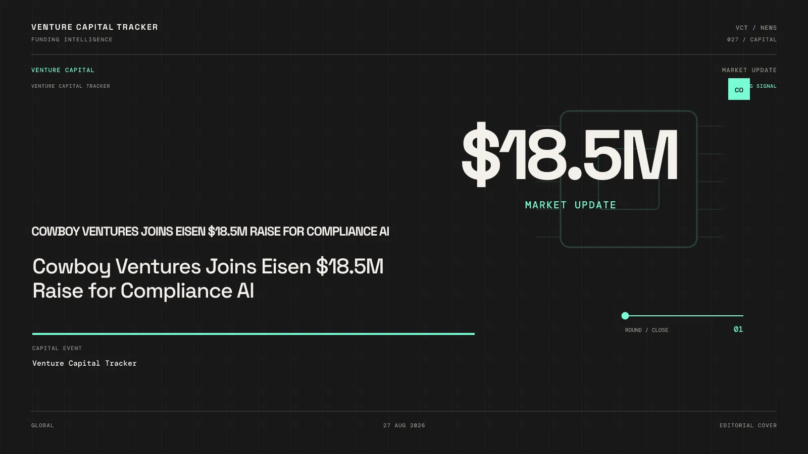 Cowboy Ventures Joins Eisen $18.5M Raise for Compliance AI