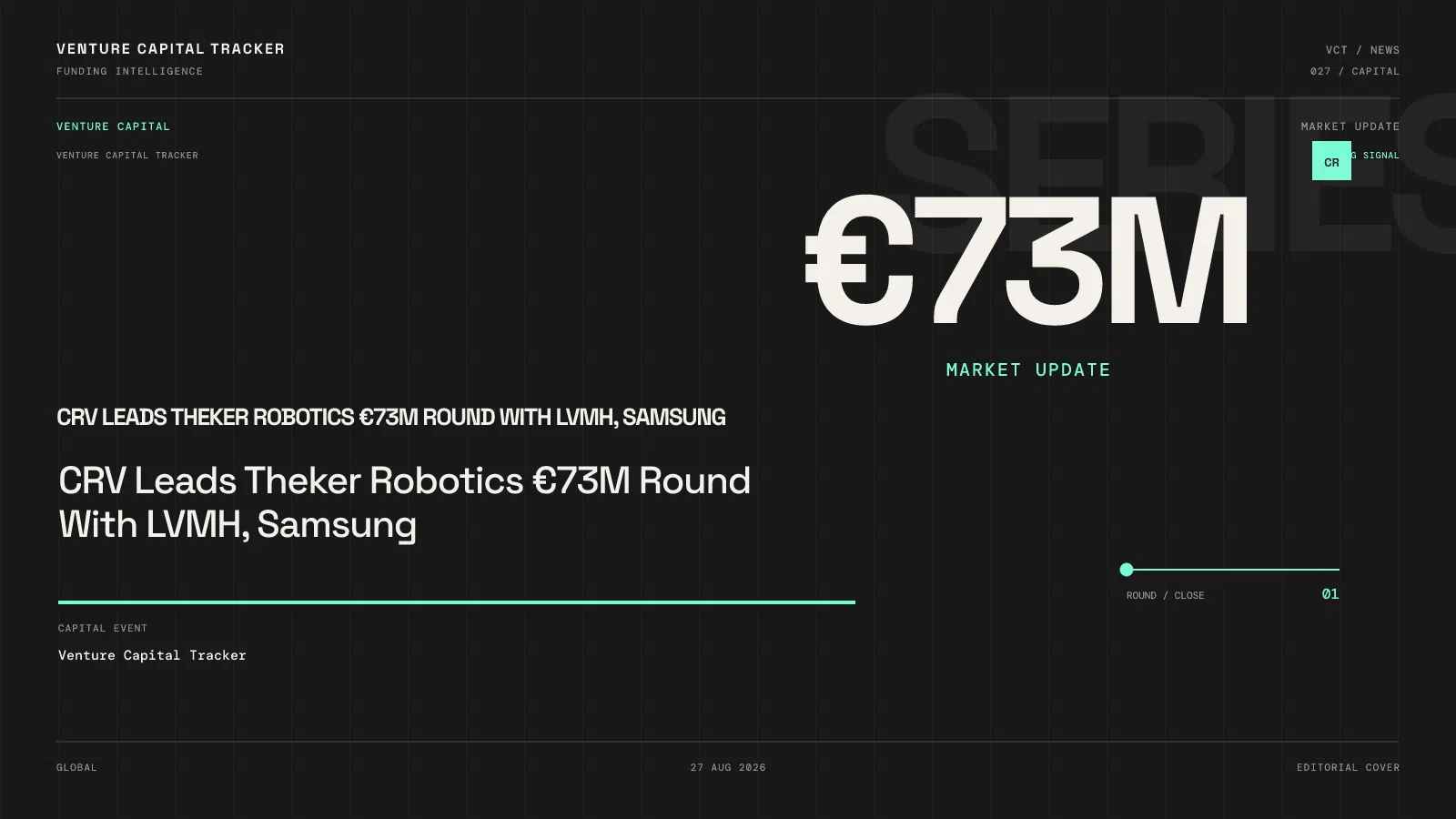 CRV Leads Theker Robotics €73M Round With LVMH, Samsung