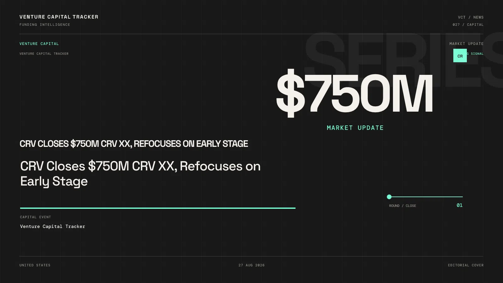 CRV Closes $750M CRV XX, Refocuses on Early Stage