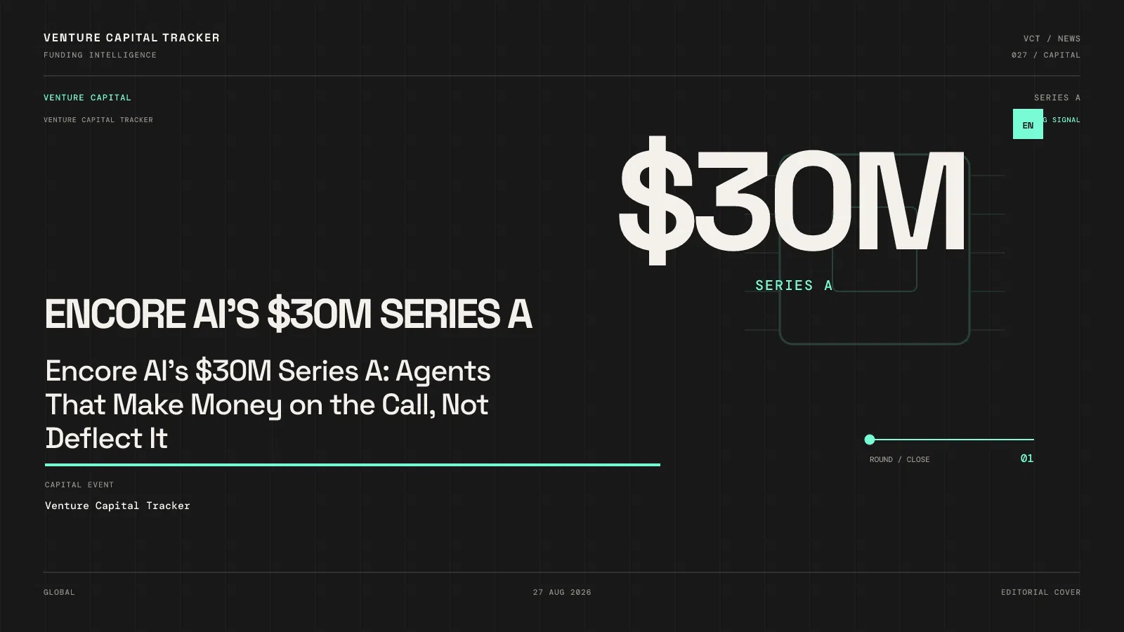Encore AI’s $30M Series A: Agents That Make Money on the Call, Not Deflect It