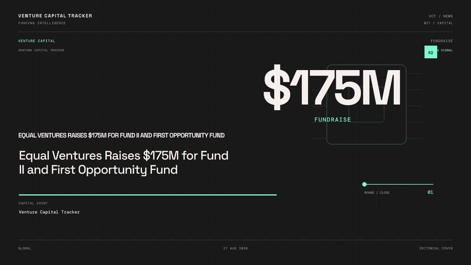 Equal Ventures Raises $175M for Fund II and First Opportunity Fund
