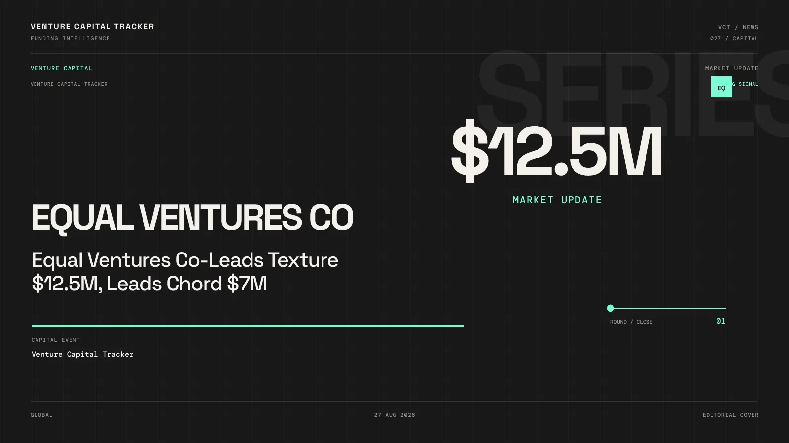 Equal Ventures Co-Leads Texture $12.5M, Leads Chord $7M