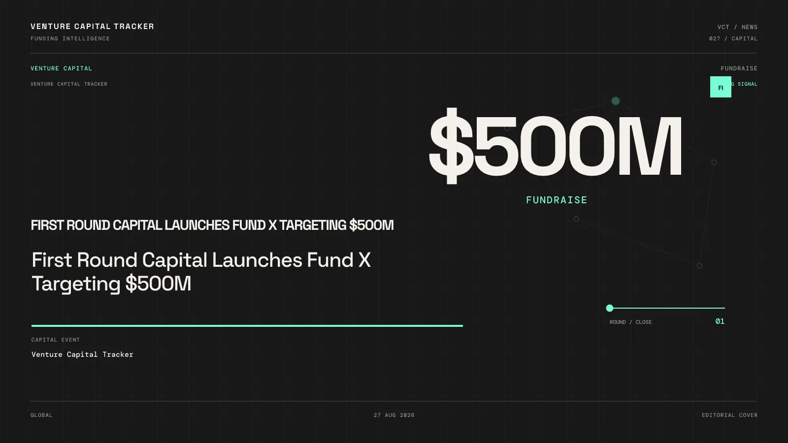 First Round Capital Launches Fund X Targeting $500M