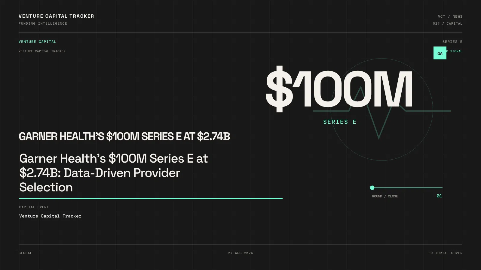 Garner Health's $100M Series E at $2.74B: Data-Driven Provider Selection