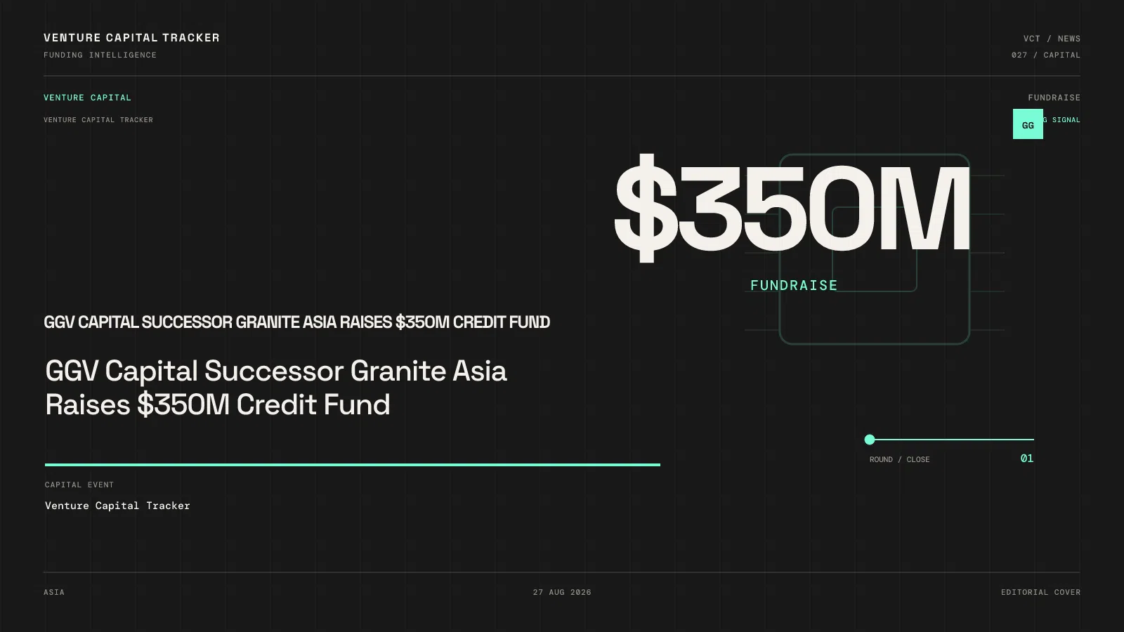 GGV Capital Successor Granite Asia Raises $350M Credit Fund