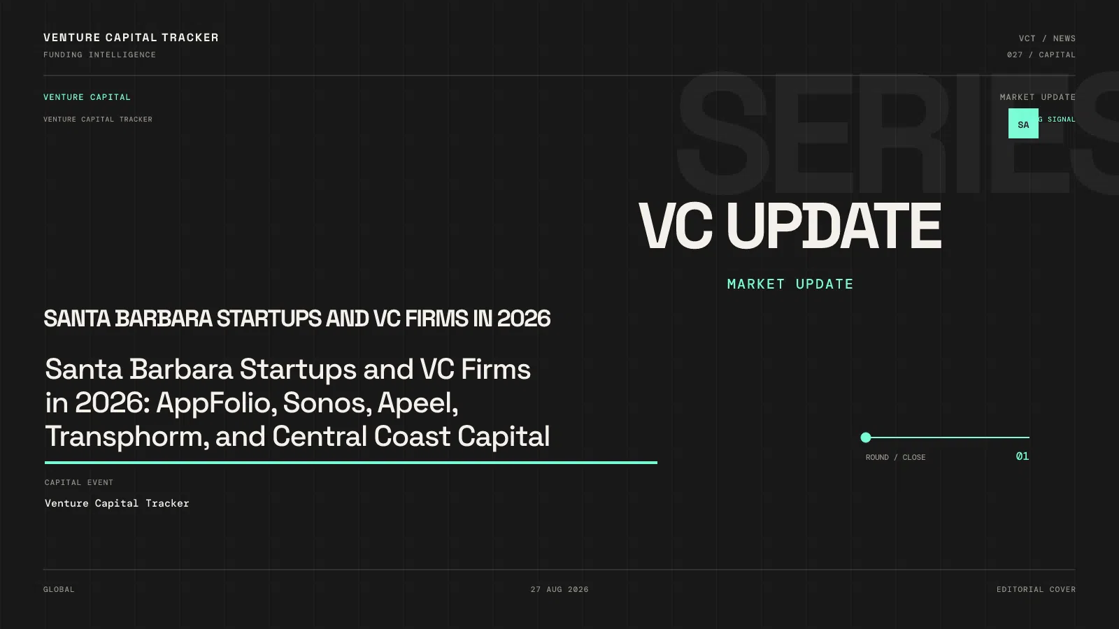 Santa Barbara Startups and VC Firms in 2026: AppFolio, Sonos, Apeel, Transphorm, and Central Coast Capital