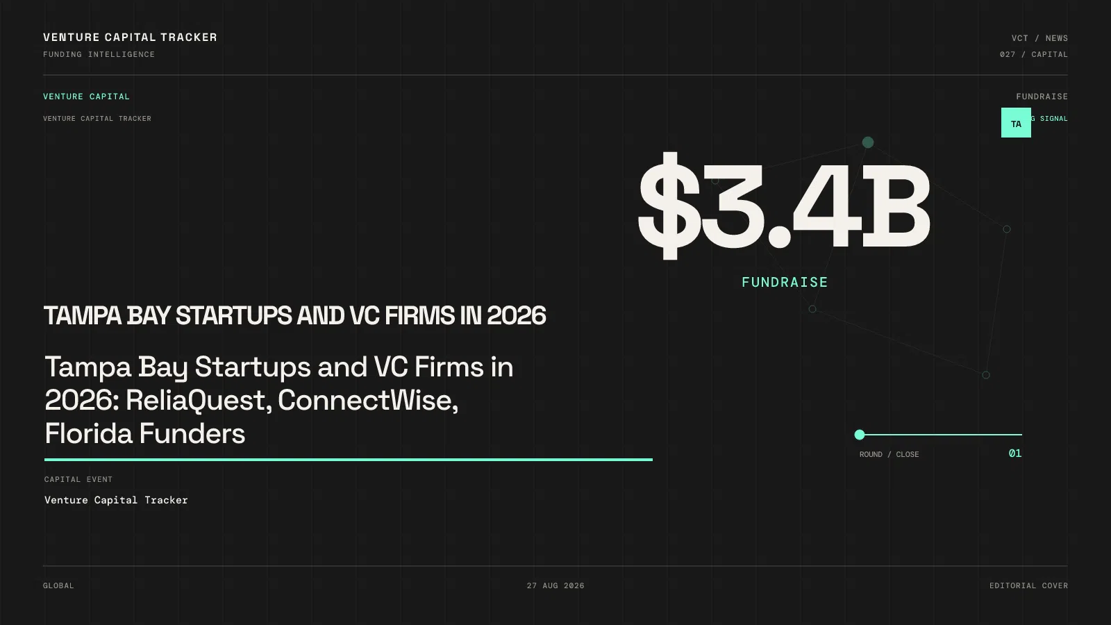 Tampa Bay Startups and VC Firms in 2026: ReliaQuest, ConnectWise, Florida Funders