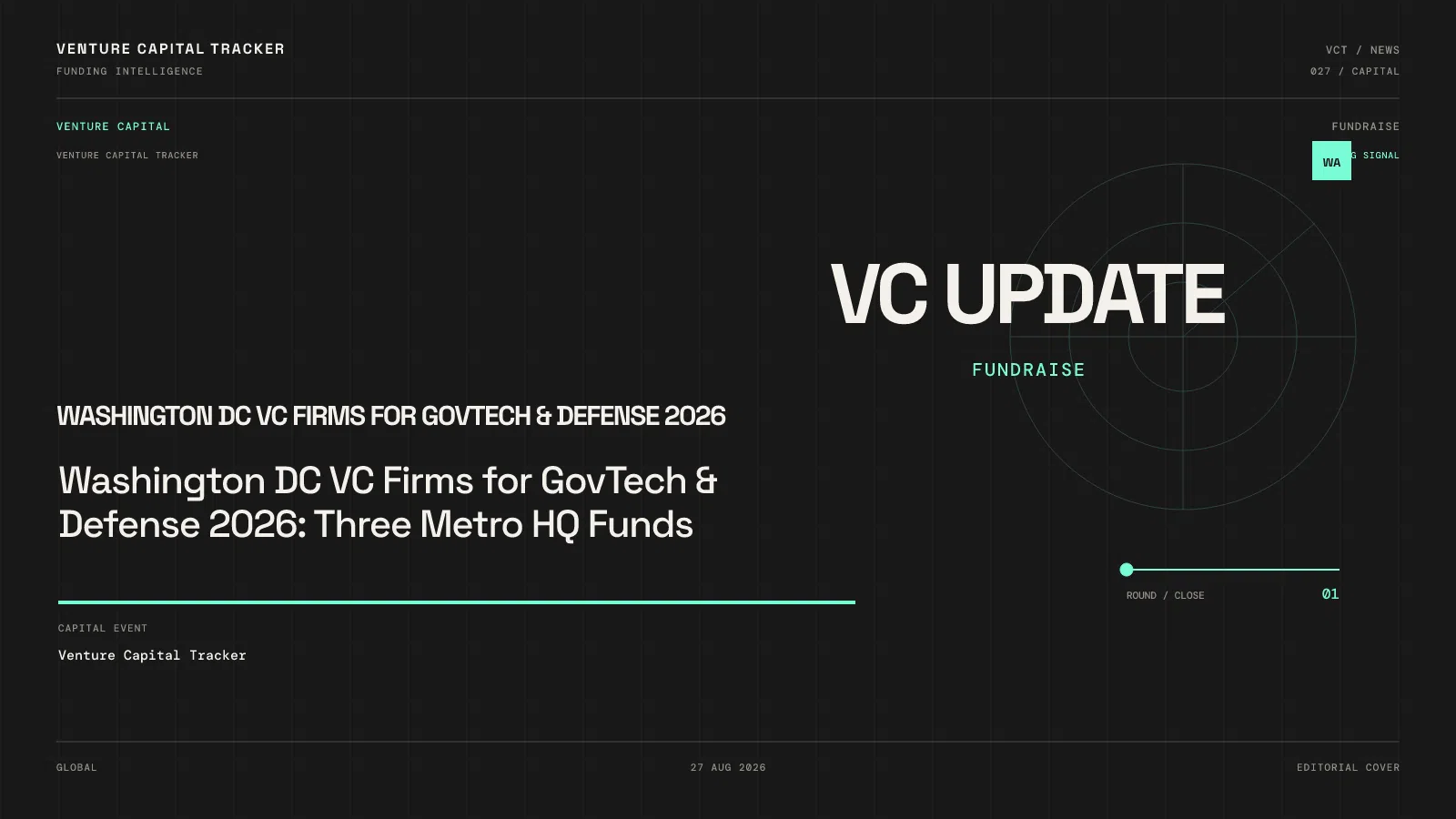 Washington DC VC Firms for GovTech & Defense 2026: Three Metro HQ Funds