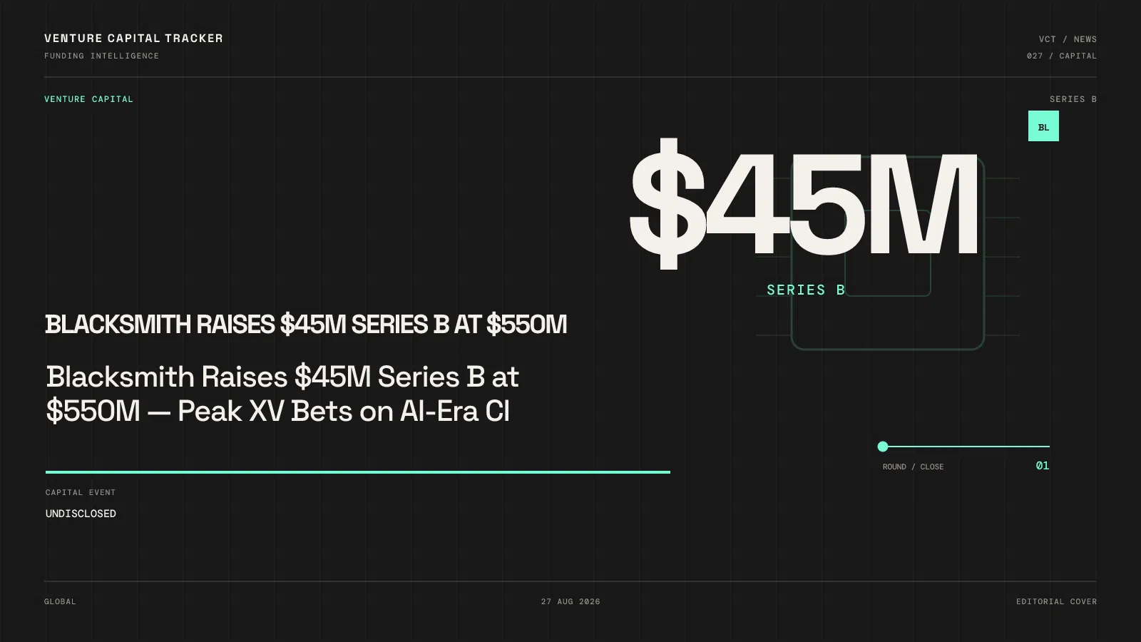 Blacksmith Raises $45M Series B at $550M — Peak XV Bets on AI-Era CI