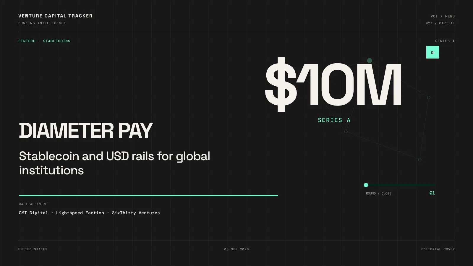 Cover for Diameter Pay $10M Series A — stablecoin dollar rails