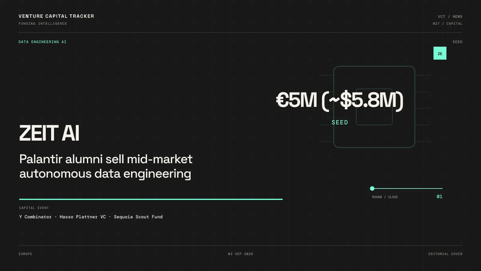 Cover for Zeit AI €5M seed — mid-market autonomous data engineer