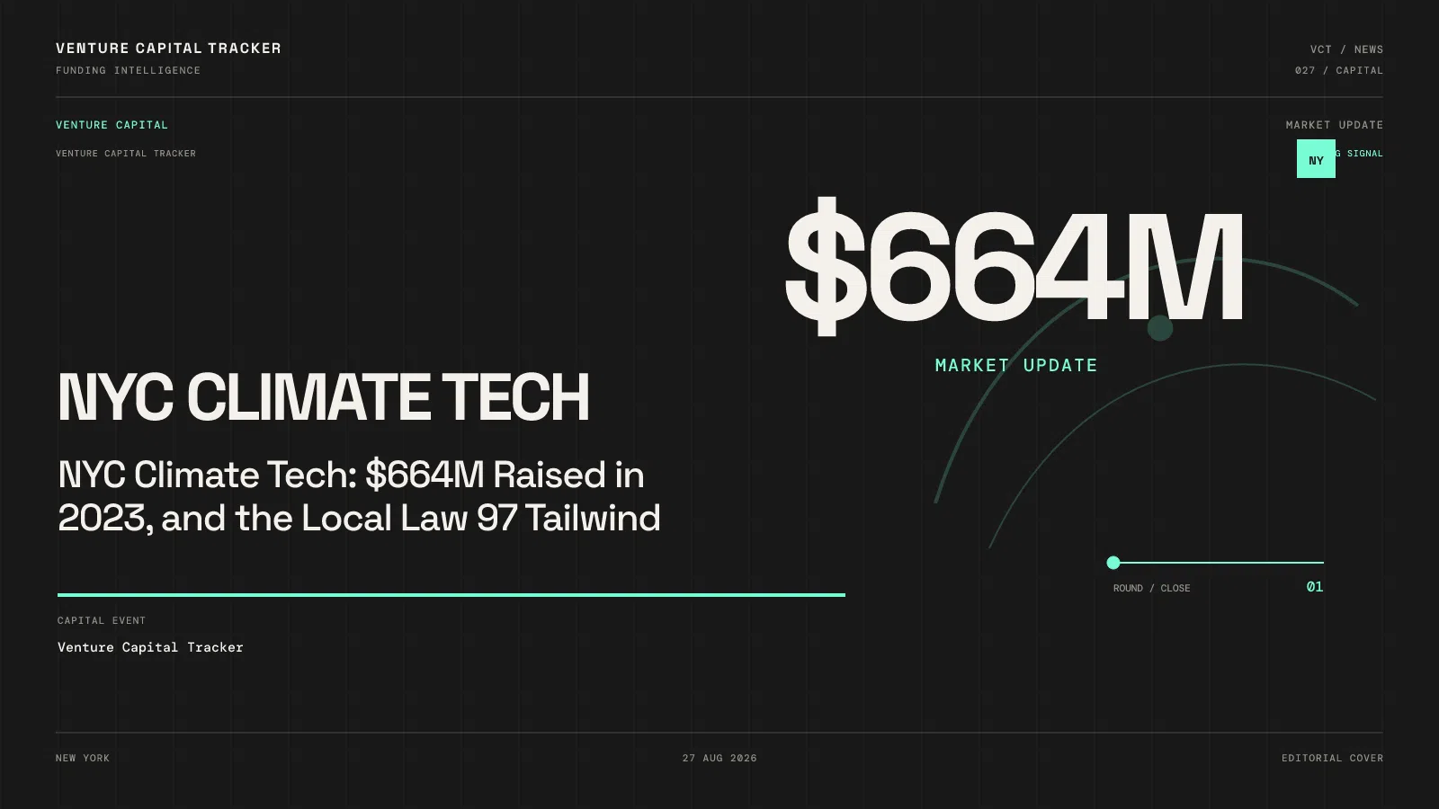 NYC Climate Tech: $664M Raised in 2023, and the Local Law 97 Tailwind