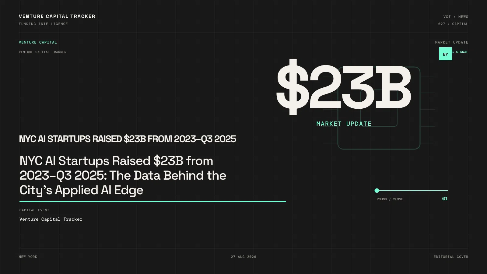 NYC AI Startups Raised $23B from 2023–Q3 2025: The Data Behind the City's Applied AI Edge