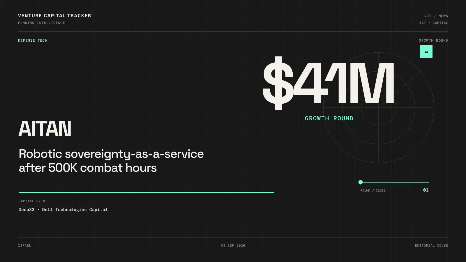 Cover for Aitan $41M — combat-proven robotic sovereignty platform