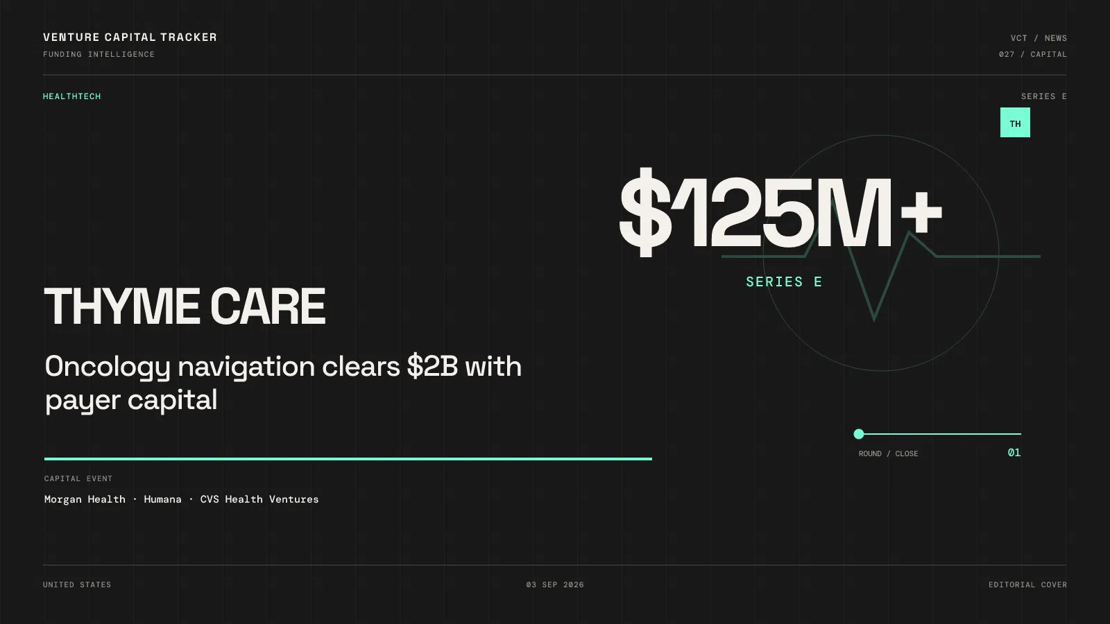 Cover for Thyme Care $125M+ Series E — oncology navigation above $2B valuation