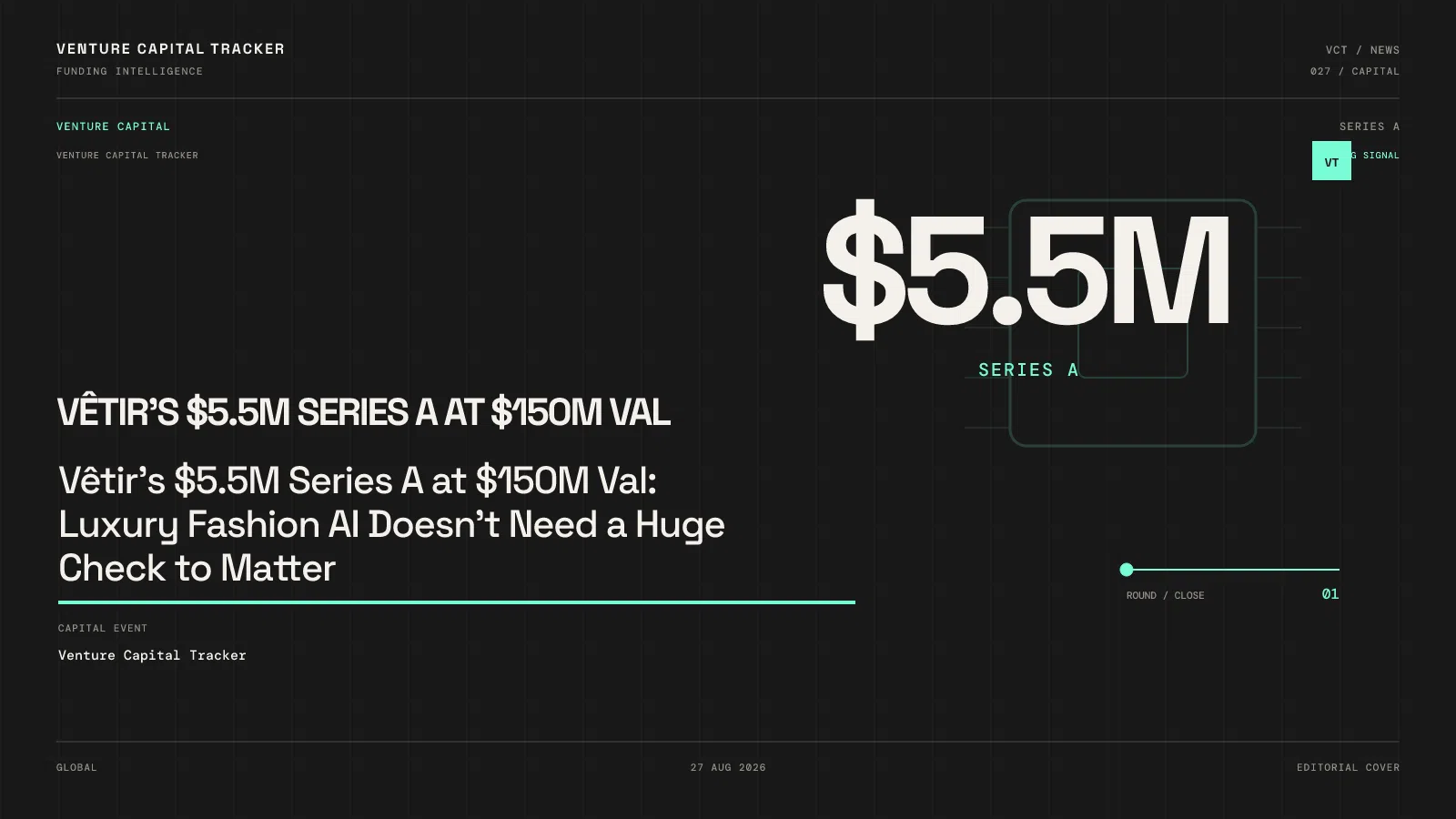Vêtir's $5.5M Series A at $150M Val: Luxury Fashion AI Doesn't Need a Huge Check to Matter