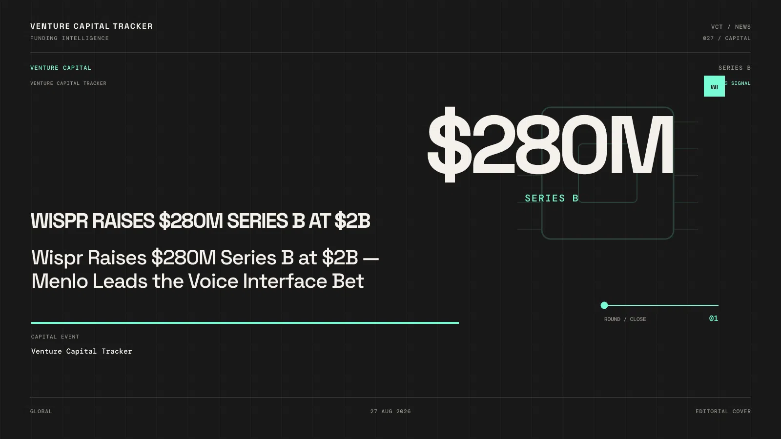 Wispr Raises $280M Series B at $2B — Menlo Leads the Voice Interface Bet