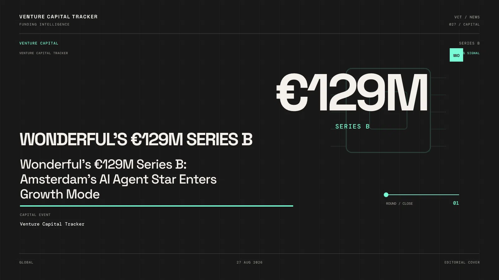 Wonderful's €129M Series B: Amsterdam's AI Agent Star Enters Growth Mode