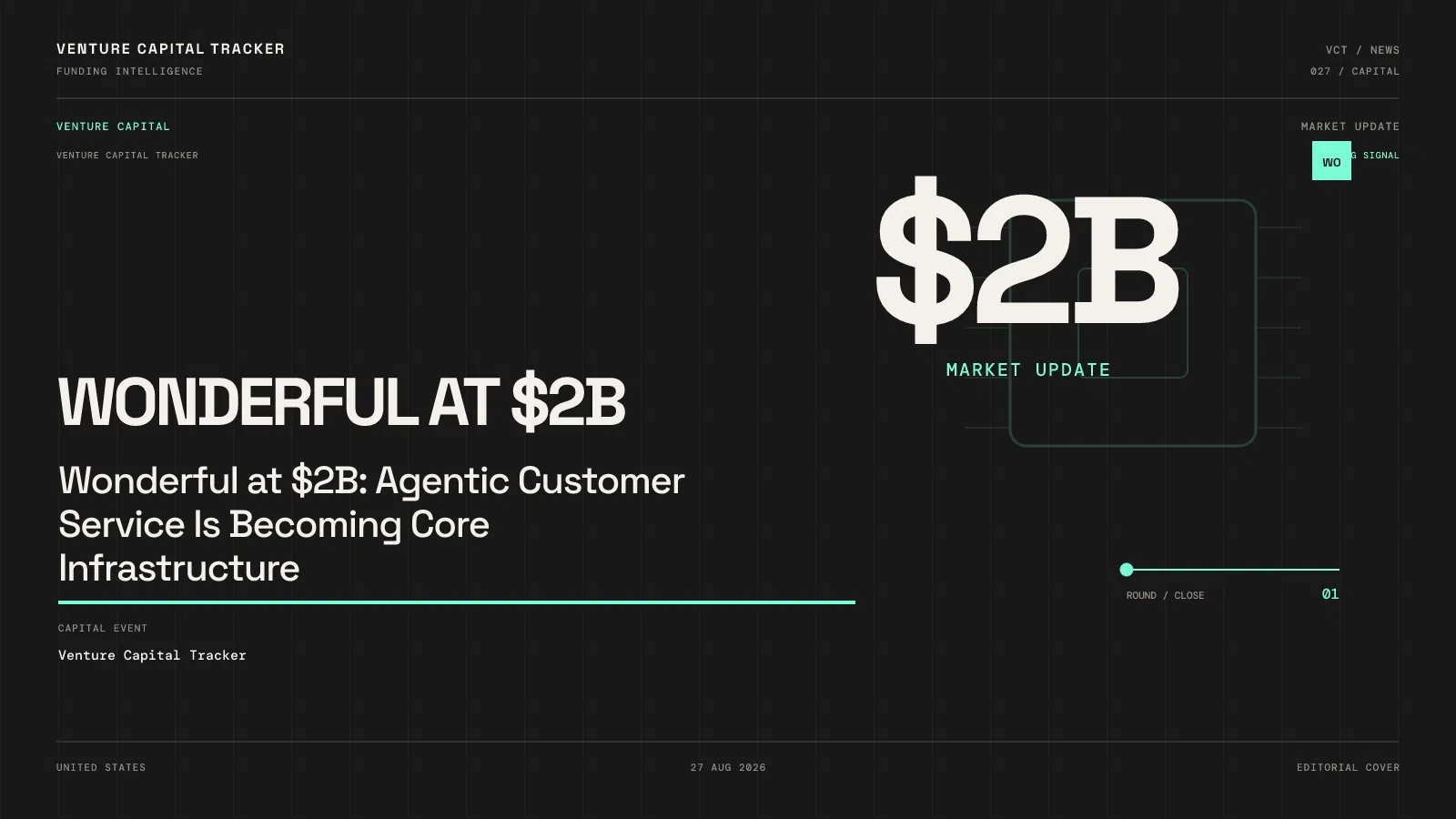 Wonderful at $2B: Agentic Customer Service Is Becoming Core Infrastructure