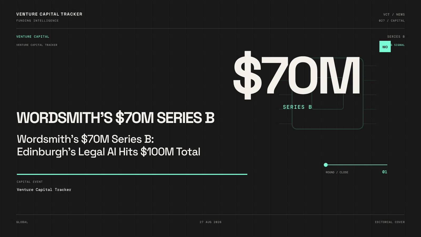 Wordsmith's $70M Series B: Edinburgh's Legal AI Hits $100M Total