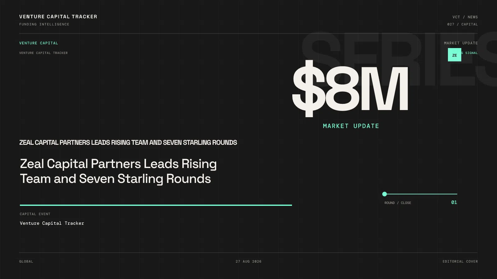 Zeal Capital Partners Leads Rising Team and Seven Starling Rounds