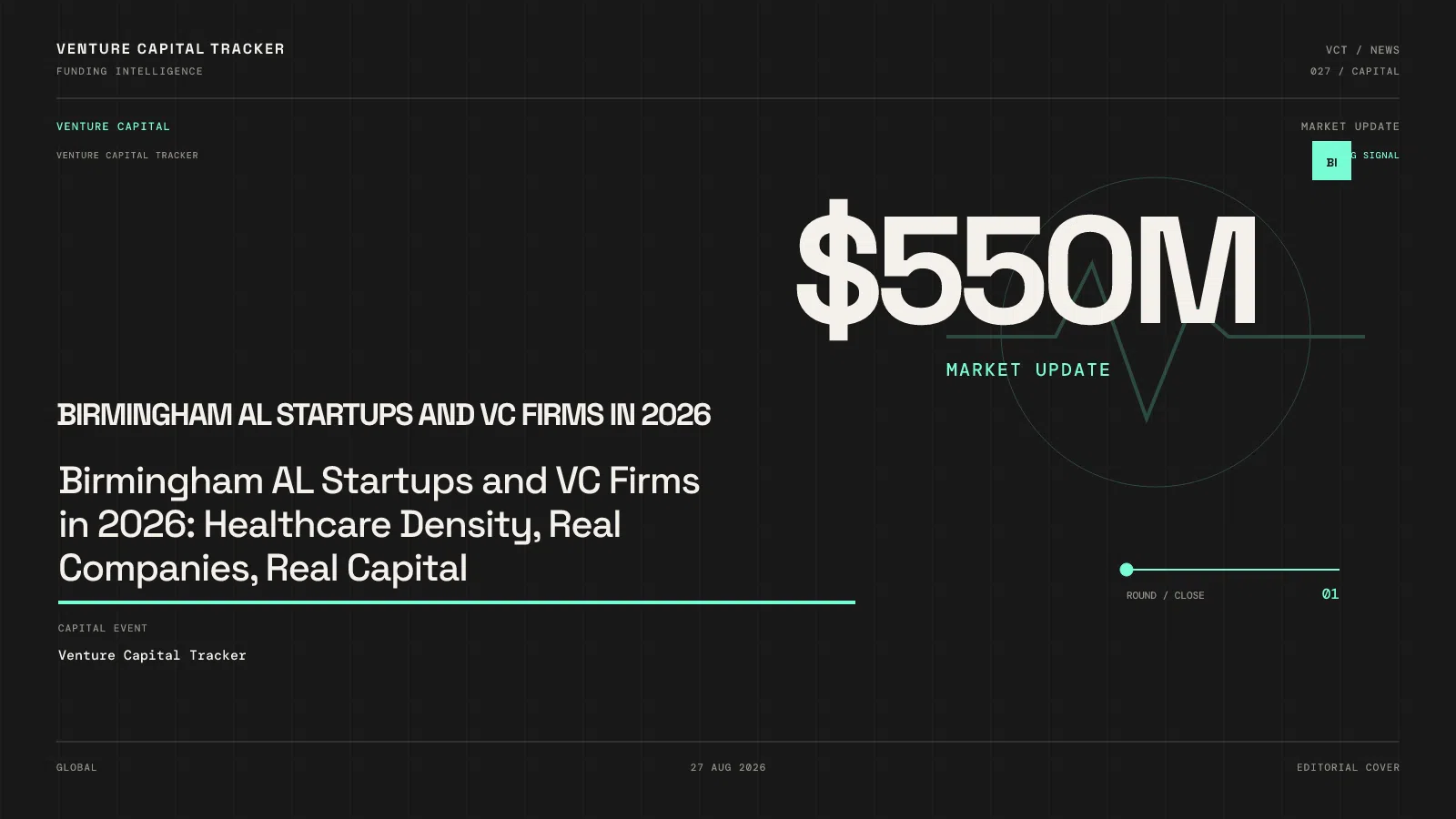 Birmingham AL Startups and VC Firms in 2026: Healthcare Density, Real Companies, Real Capital