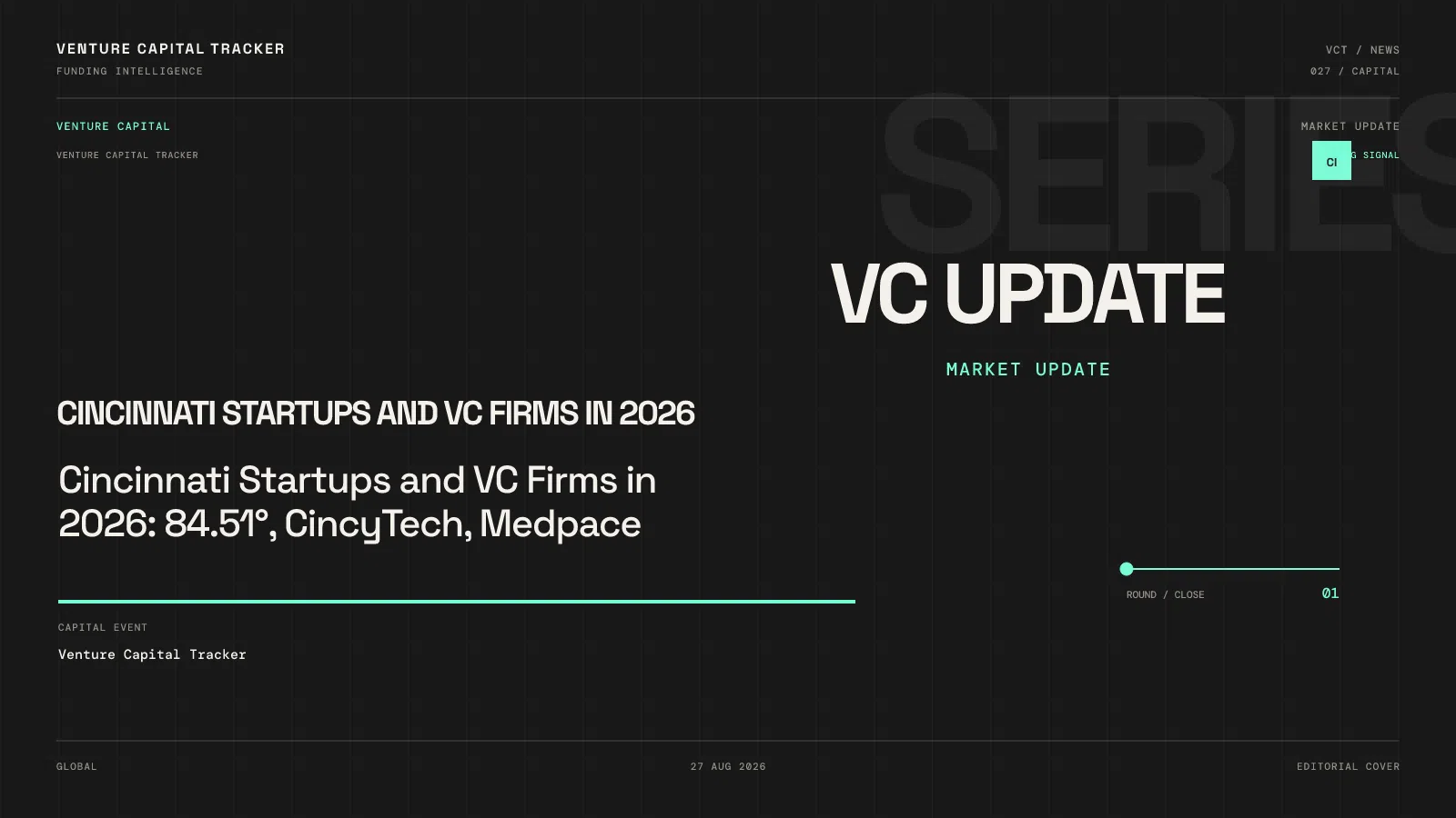 Cincinnati Startups and VC Firms in 2026: 84.51°, CincyTech, Medpace