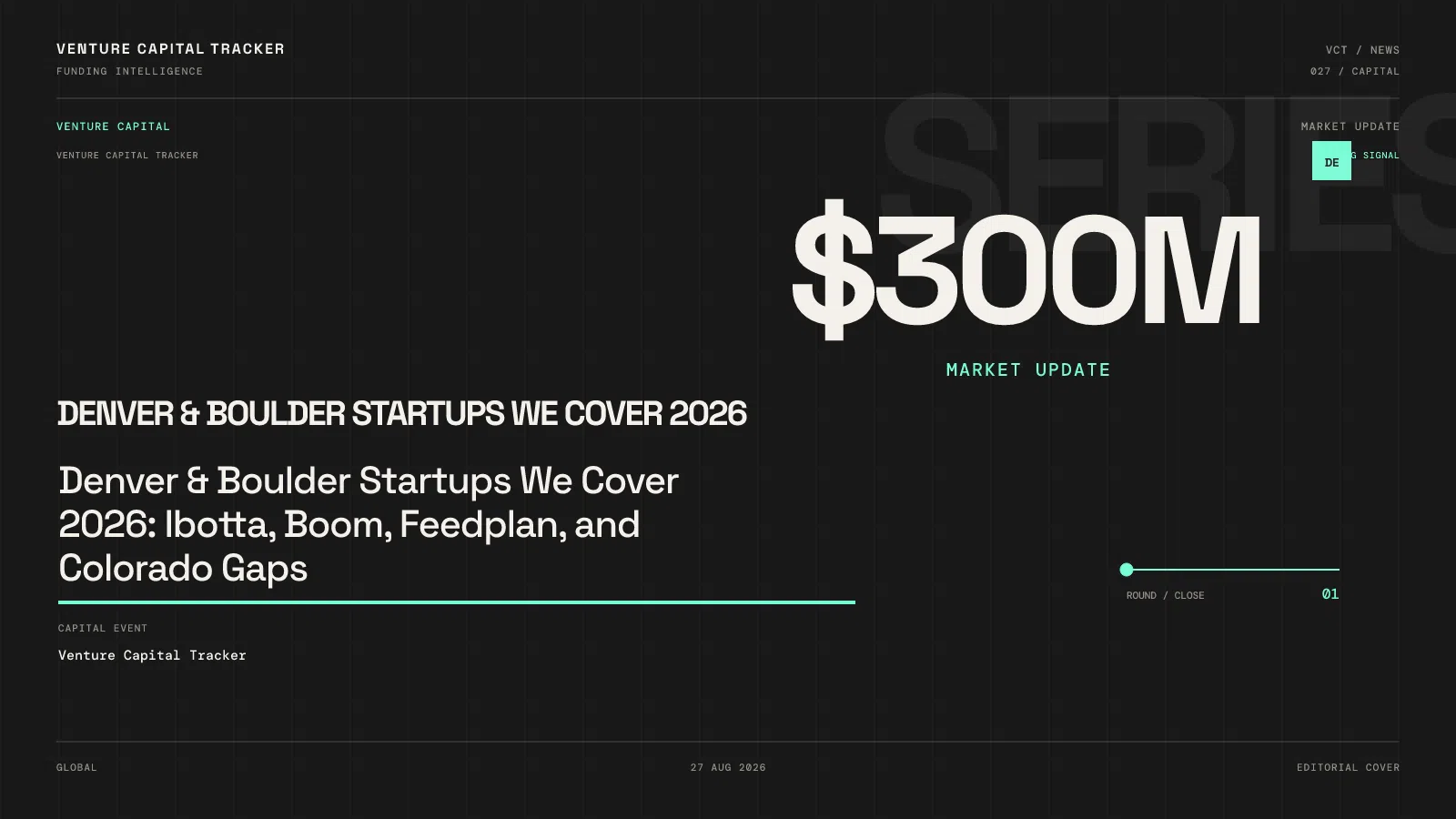 Denver & Boulder Startups We Cover 2026: Ibotta, Boom, Feedplan, and Colorado Gaps