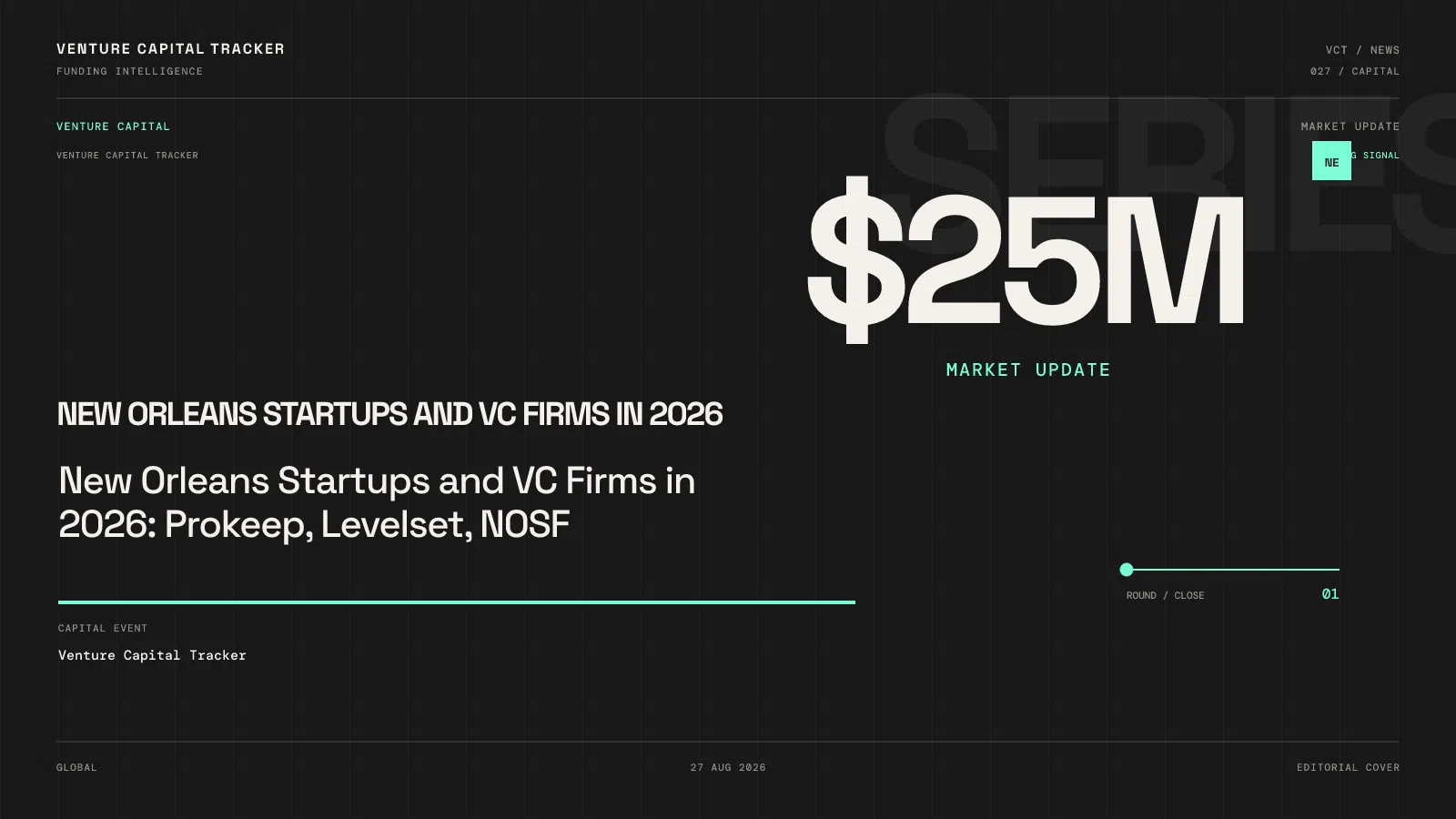New Orleans Startups and VC Firms in 2026: Prokeep, Levelset, NOSF