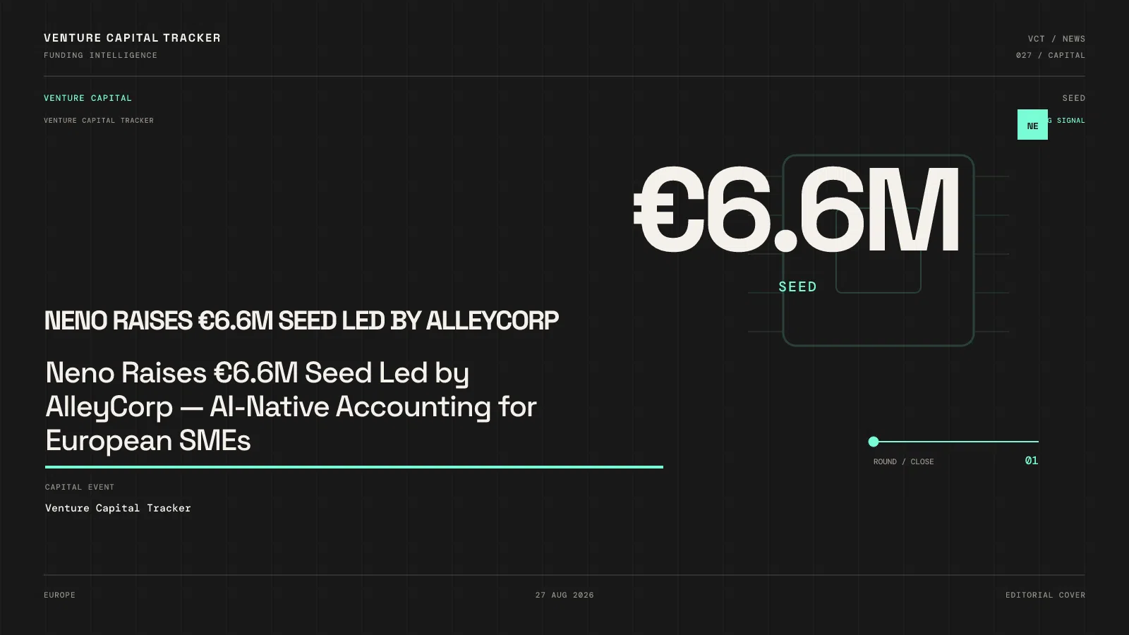 Neno Raises €6.6M Seed Led by AlleyCorp — AI-Native Accounting for European SMEs
