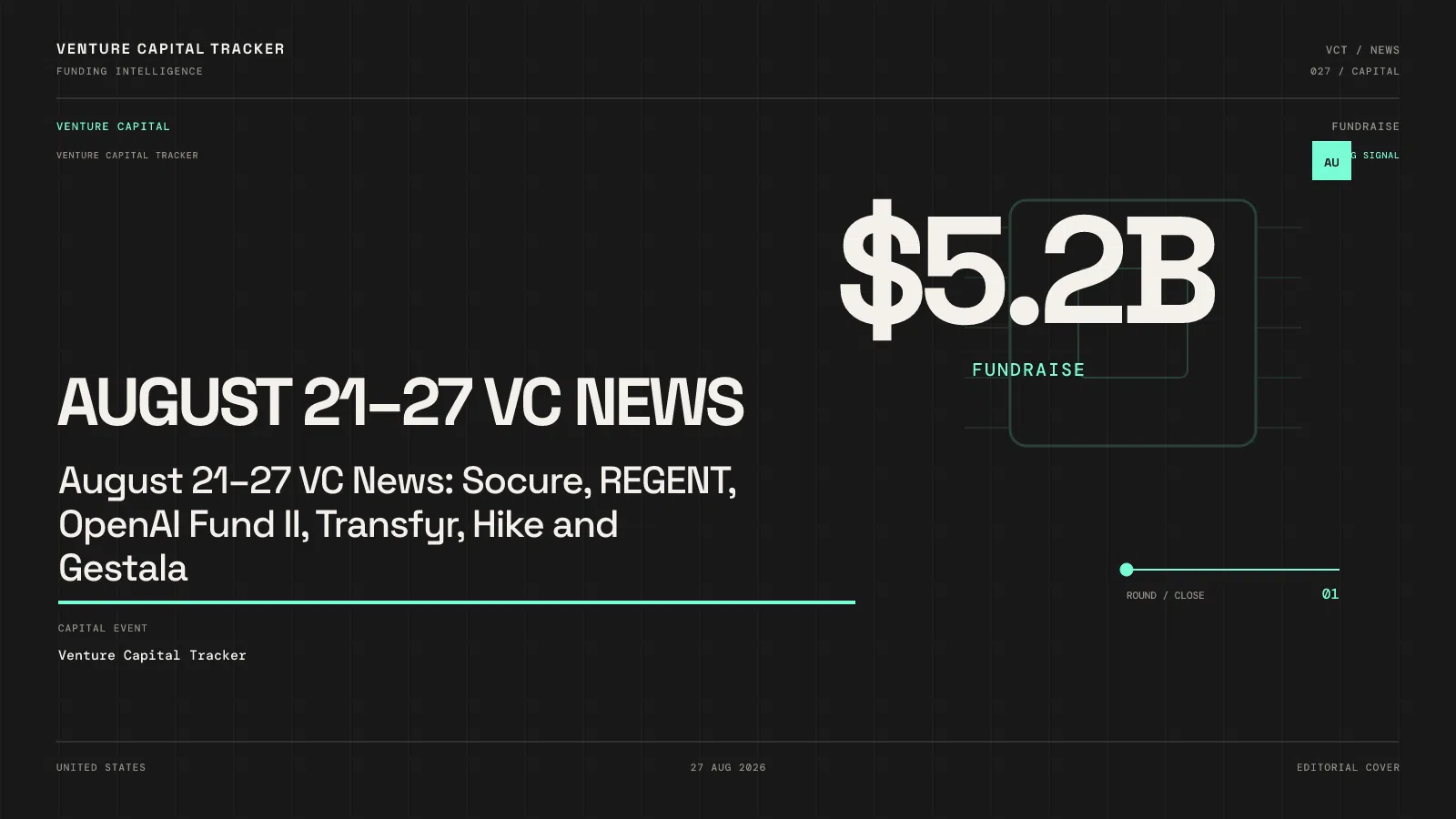 August 21–27 VC News: Socure, REGENT, OpenAI Fund II, Transfyr, Hike and Gestala