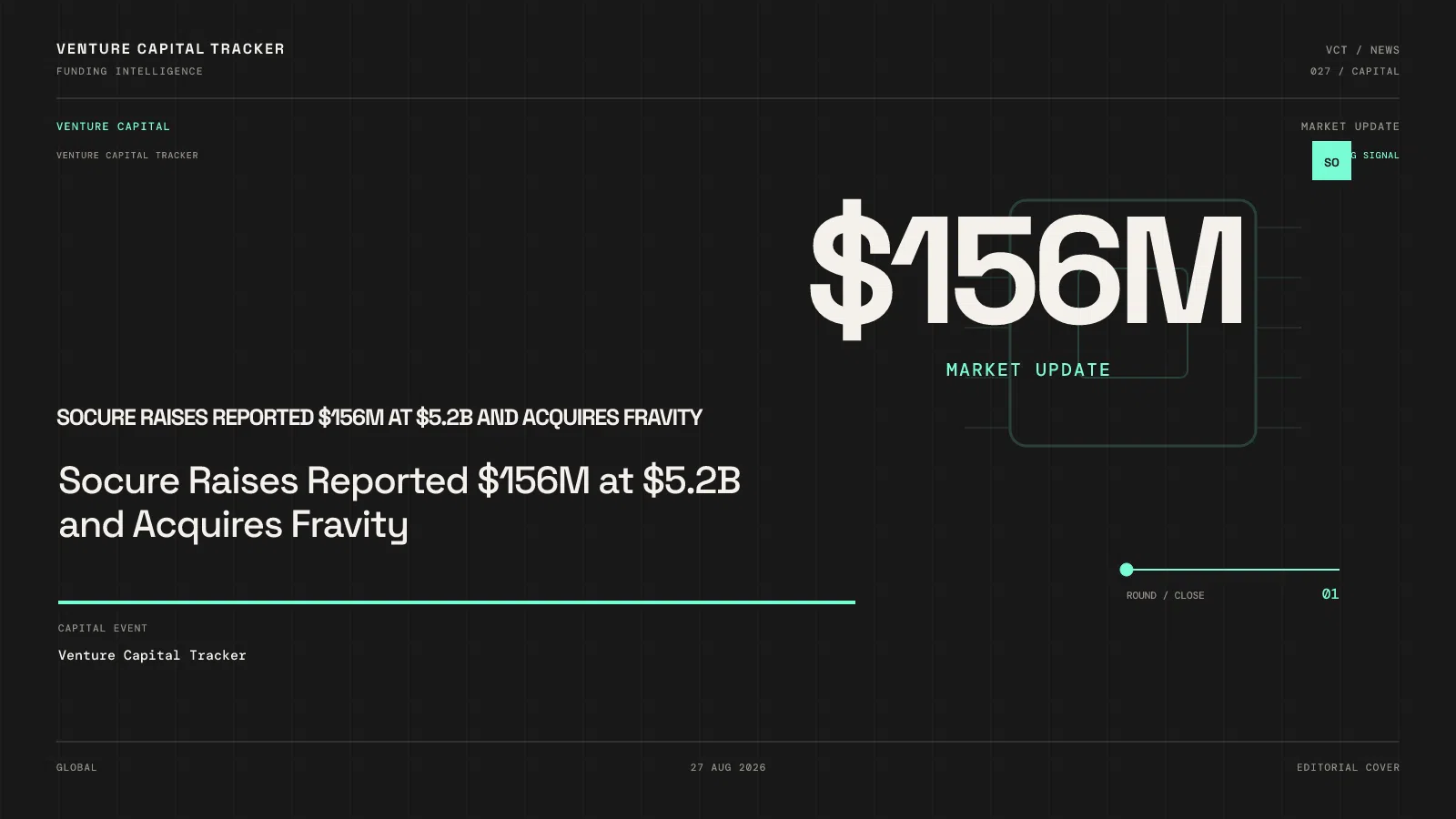 Socure Raises Reported $156M at $5.2B and Acquires Fravity