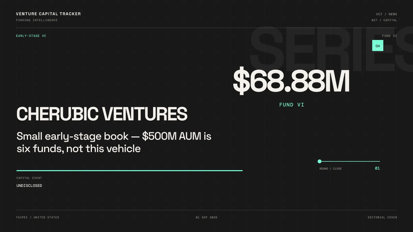 Cherubic Ventures Closes $68.88M Fund VI — Early-Stage Vehicle, $500M+ AUM Claim