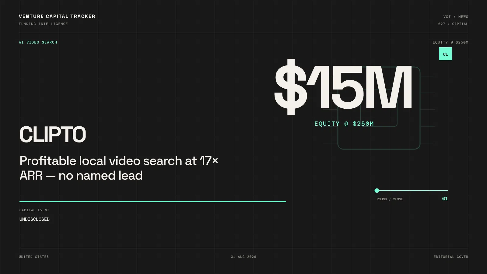 Clipto $15M at $250M: 17× ARR, Profitable, No Named Lead