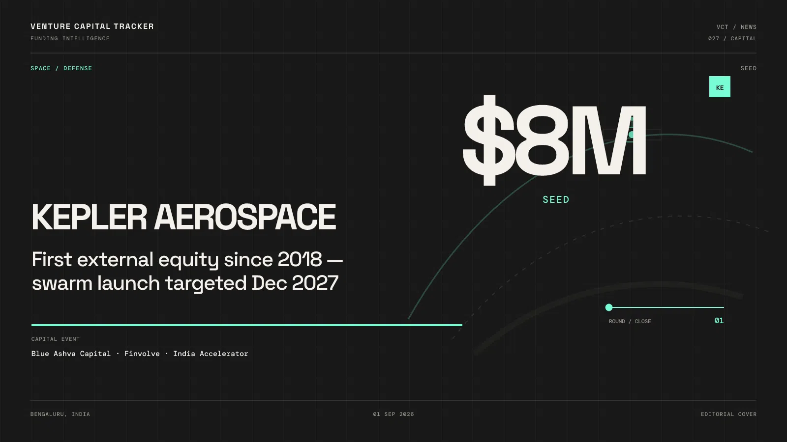Kepler Aerospace’s $8M Seed: India’s First External Space Check in Eight Years