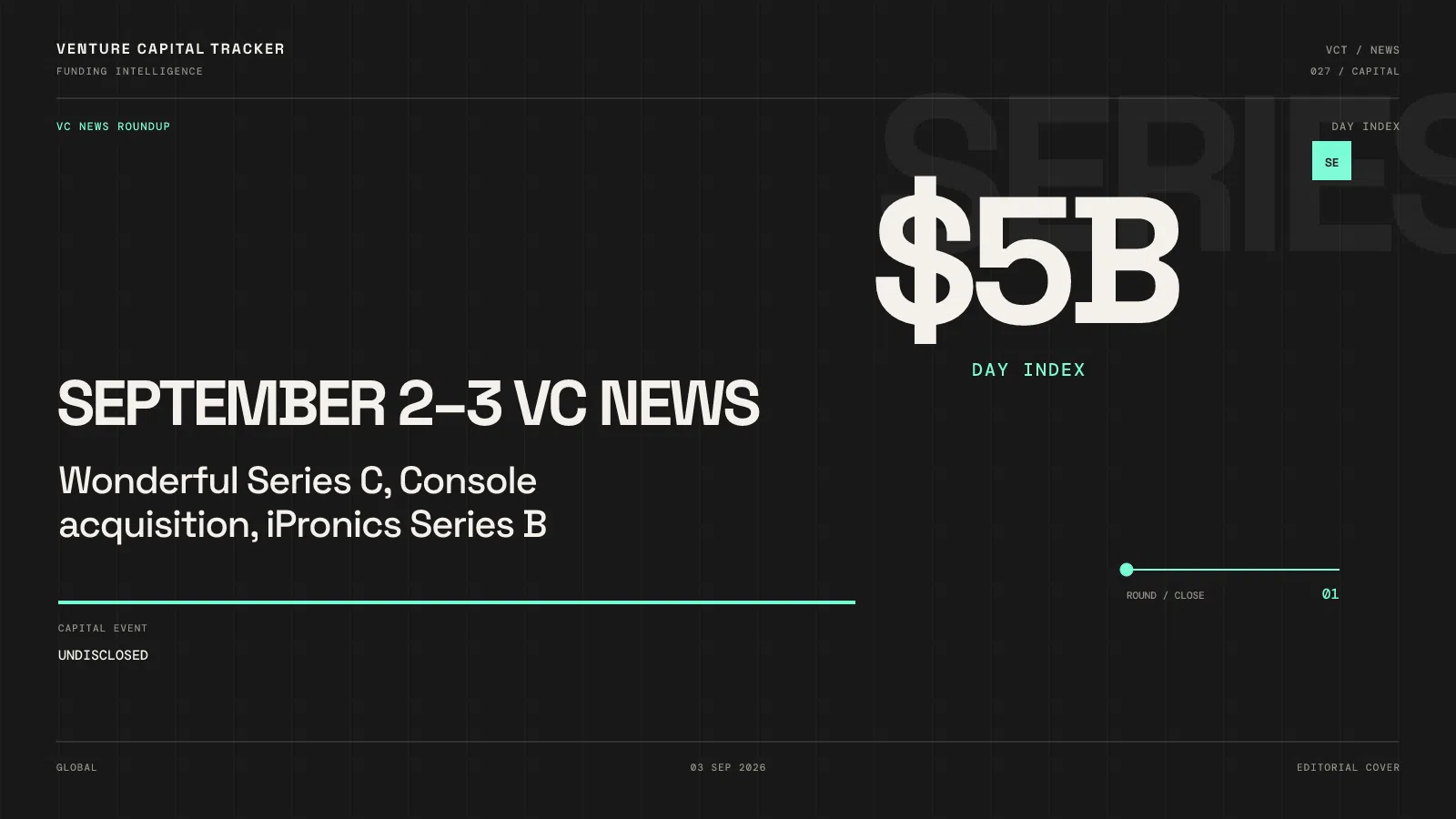 September 2–3 VC News: Wonderful $5B, Console $500M Reported, iPronics $125M