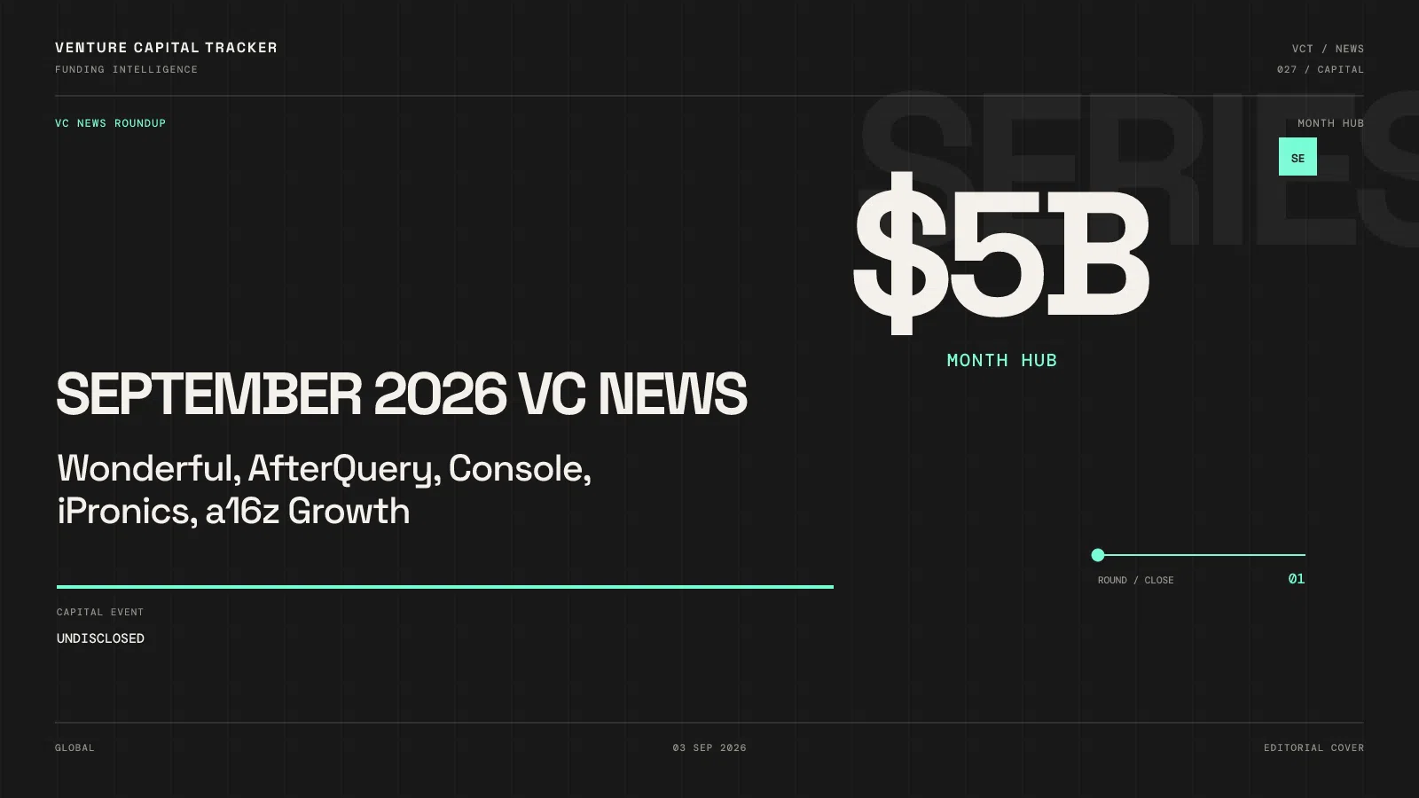 September 2026 VC News: Nvidia–Hugging Face $12.93B Agreed, Nscale $3.5B Ask