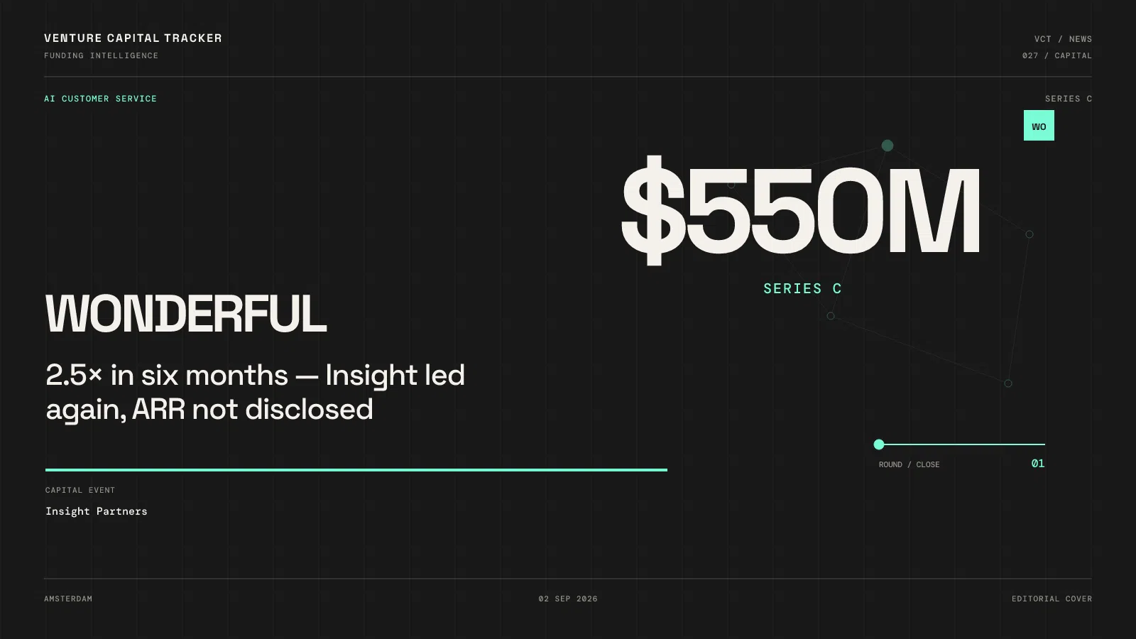 Wonderful $550M Series C at $5B: 2.5× in Six Months, Still No ARR