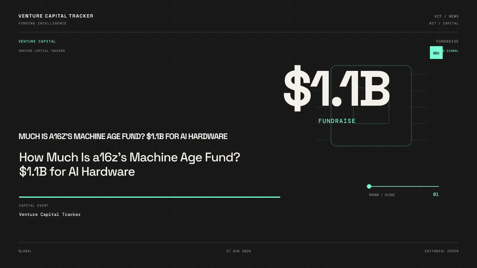 How Much Is a16z’s Machine Age Fund? $1.1B for AI Hardware
