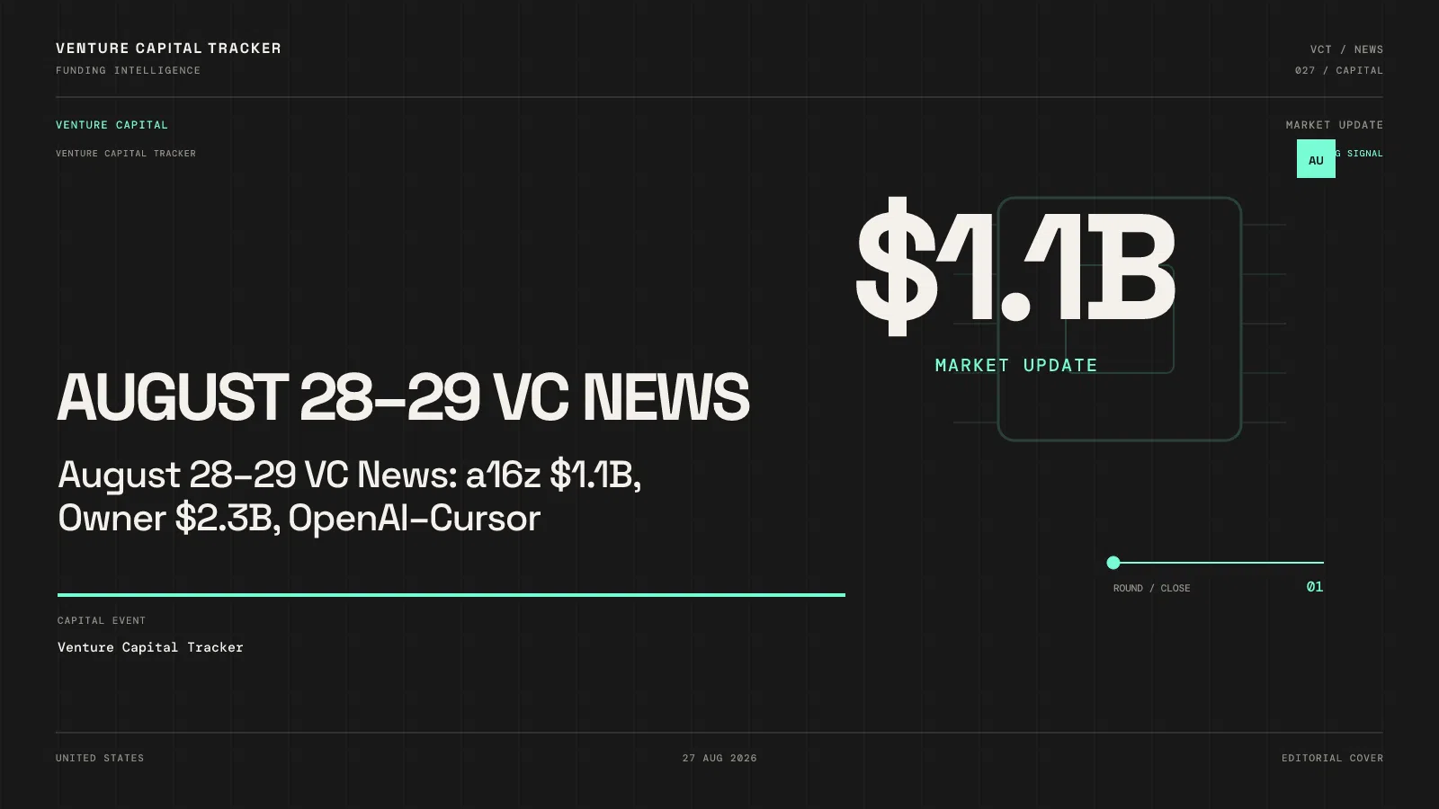 August 28–29 VC News: a16z $1.1B, Owner $2.3B, OpenAI–Cursor