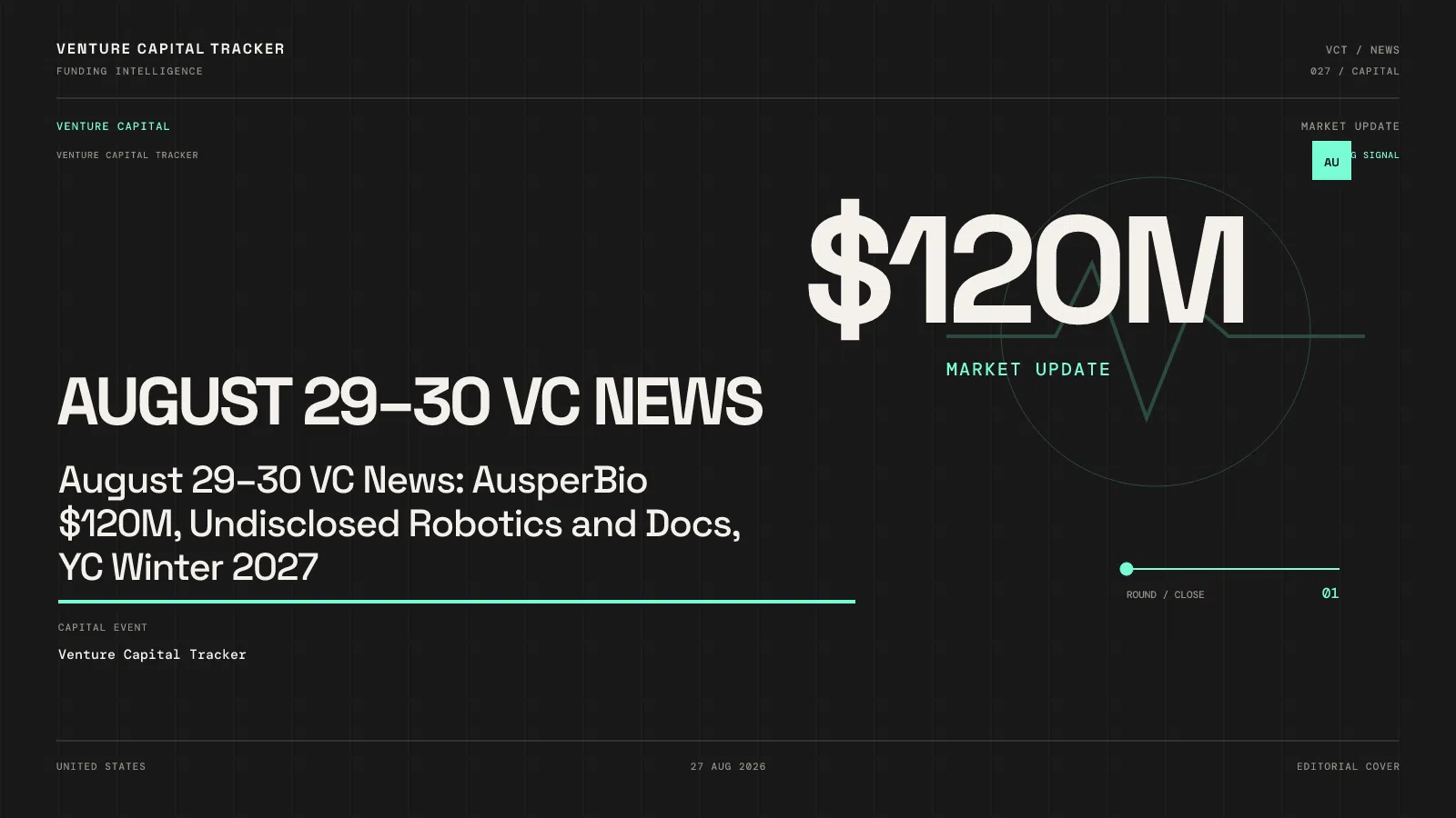 August 29–30 VC News: AusperBio $120M, Undisclosed Robotics and Docs, YC Winter 2027